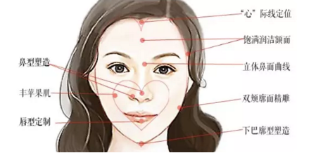 在长沙丰额头有哪些优势呢?