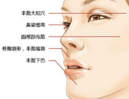 整形医院注射注射填充造成脸部僵硬的原因有哪些？