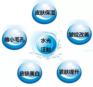 长沙艺星微针塑形适合于哪些人呢?