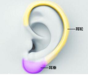 长沙艺星丰耳垂手术效果怎么样呢？